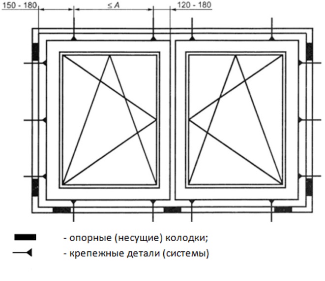 Опорные колодки для установки окон