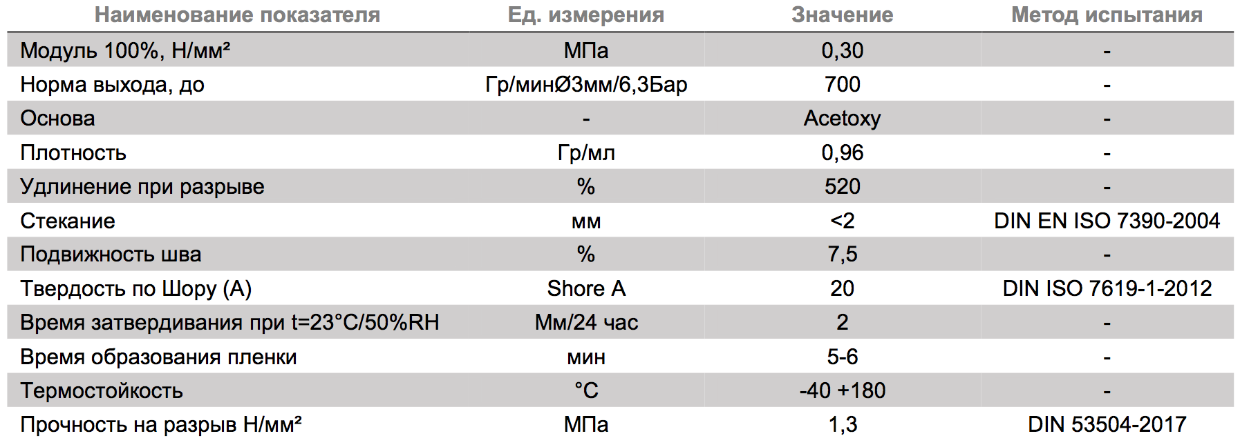 Плотность силикона