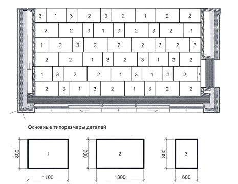 Типоразмеры деталей