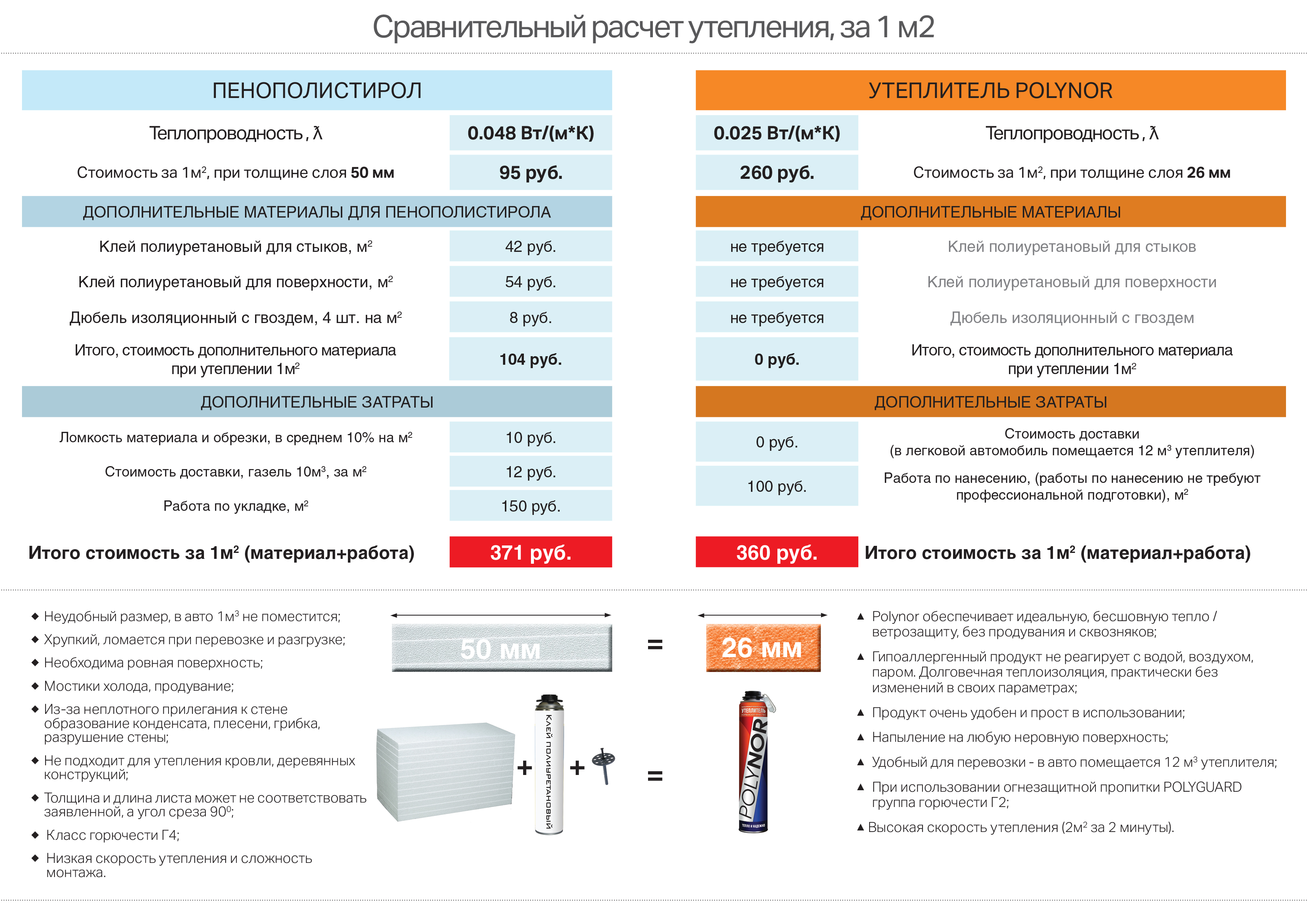 полинор сравнение с другими утеплителями. Смотреть фото полинор сравнение с другими утеплителями. Смотреть картинку полинор сравнение с другими утеплителями. Картинка про полинор сравнение с другими утеплителями. Фото полинор сравнение с другими утеплителями