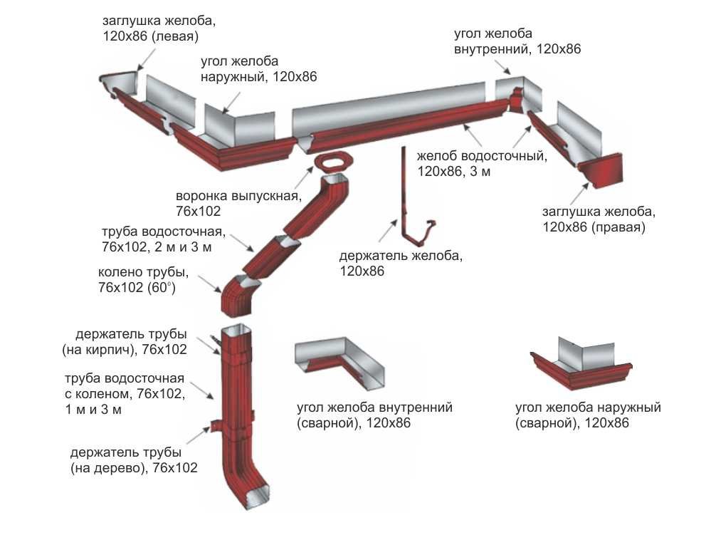 Водосточная система для крыши схема