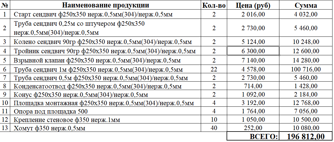 Коммерческое предложение на дымоходы ПРОМДЫМ
