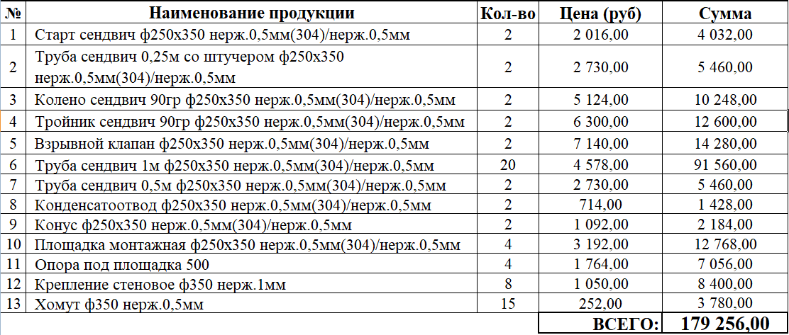 Коммерческое предложение на дымоходы 