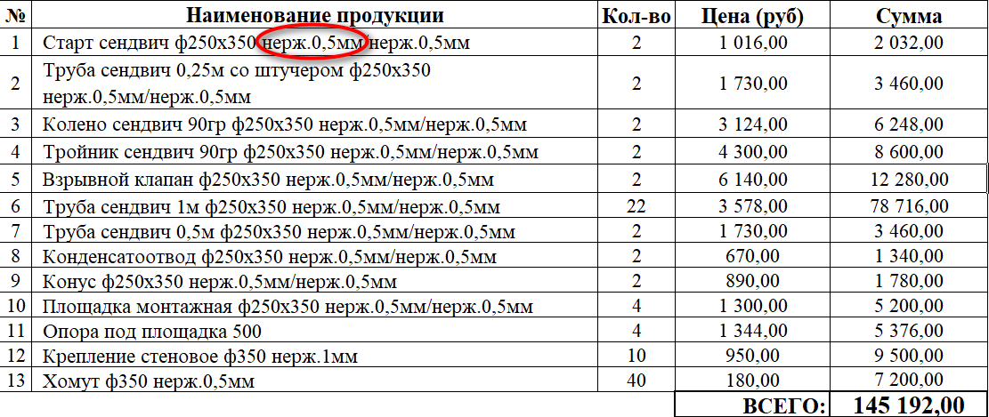 Коммерческое предложение на дымоходы эконом