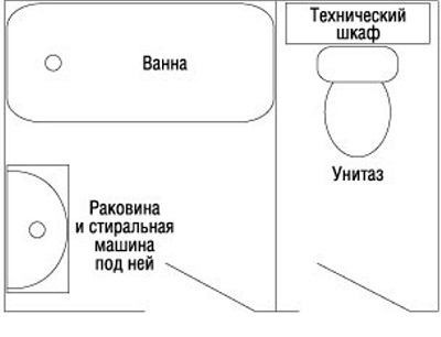 Ремонт ванных комнат капитальный: перепланировка санузла в Спб