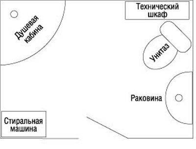 Капитальный ремонт ванной комнаты под ключ: перепланировка с душевой кабиной